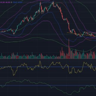 Indicatori TradingView per l'analisi ciclica - Una tantum